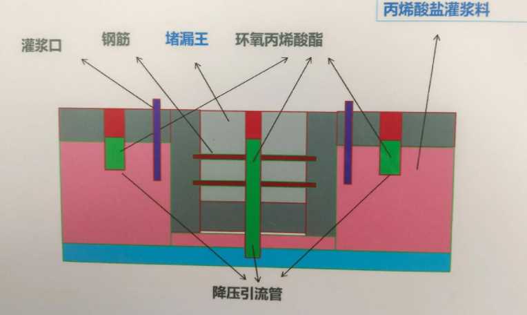 南通如东县防水堵漏工程设计