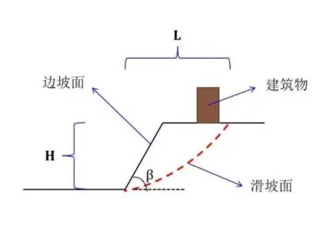 南通如东县边坡工程设计